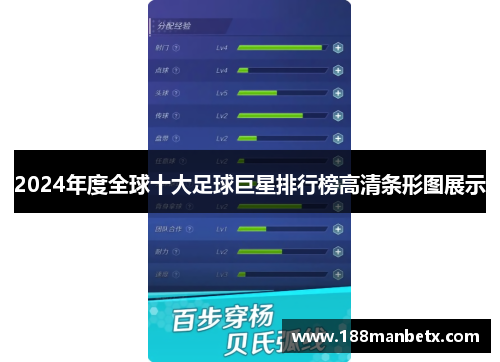 2024年度全球十大足球巨星排行榜高清条形图展示